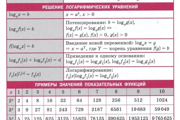 Какая ссылка на кракен