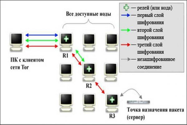 Кракен сыл ссылка