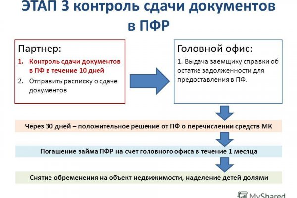 Кракен магазин тор