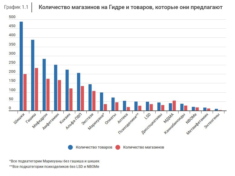 Кракен сайт официальный зеркало